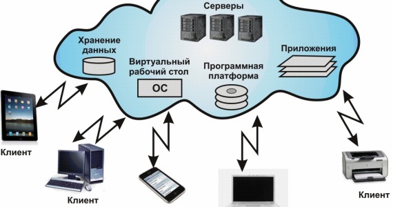 облачная телефония